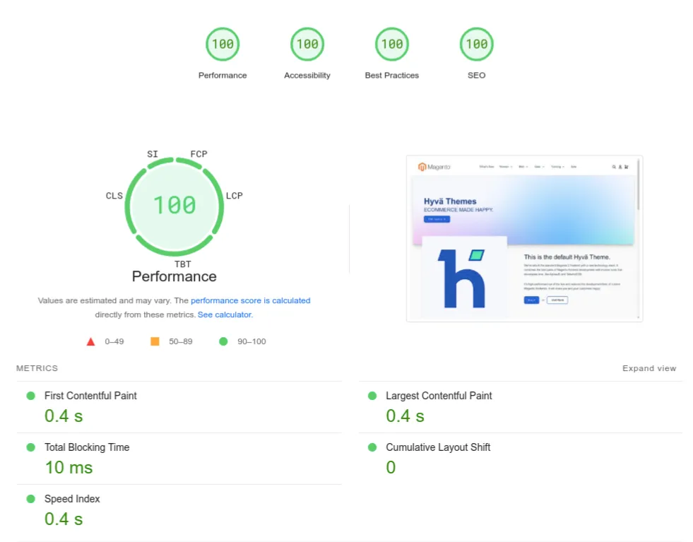 PageSpeed Insights result for a Hyvä theme: 100 for performance, accessibility, best practices and SEO, with a 0.4 second largest contentful paint