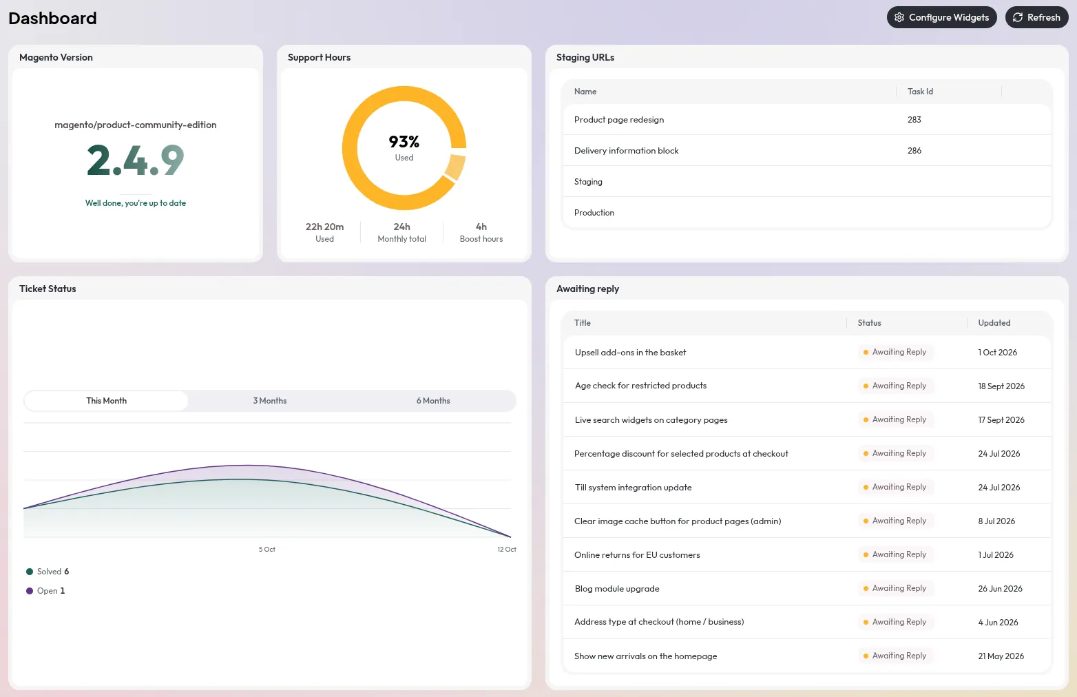 The outer/edge portal dashboard: Magento version, support hours used this month, staging URLs, ticket status and tasks awaiting your reply