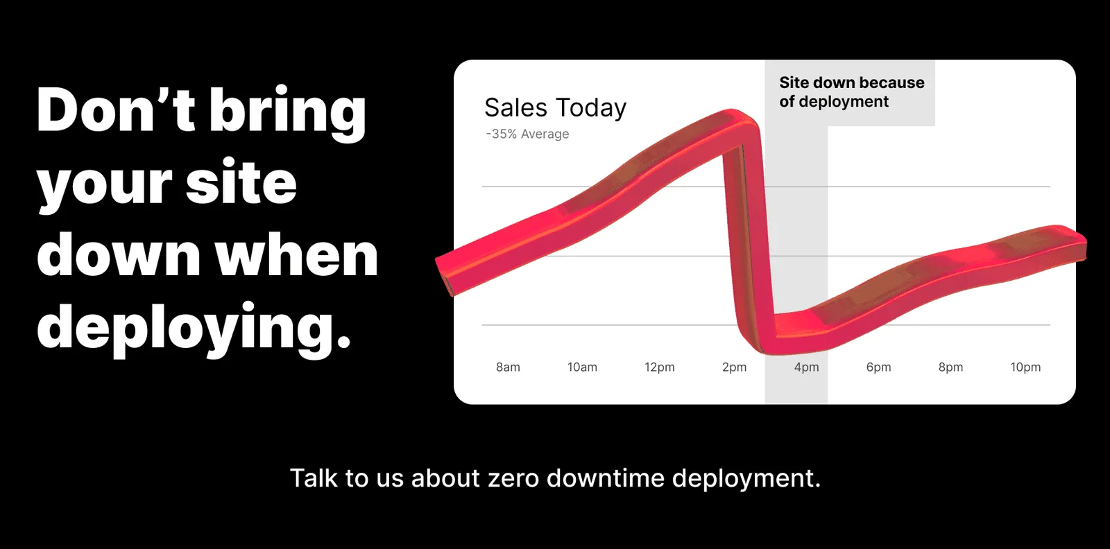 Zero Downtime image